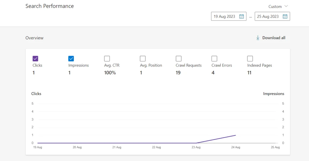 bing web masters dashboard screenshot bing search total visitors stats screenshot from bing web masters