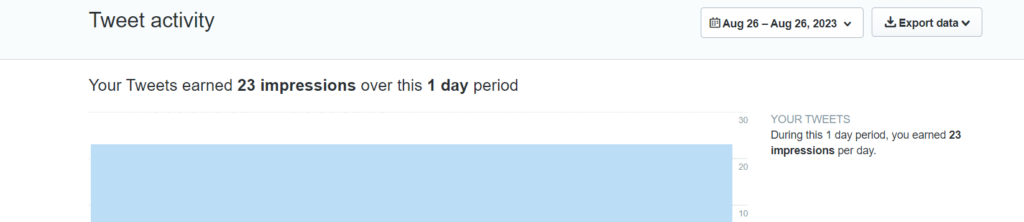 Twitter results for day 2
