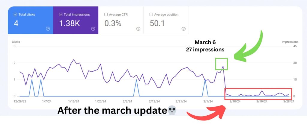 incomemenu.com during the google march core update